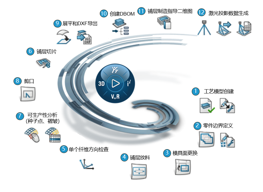 基于达索系统3DEXPERIENCE平台航空航天行业复合材料设计解决方案(图25)