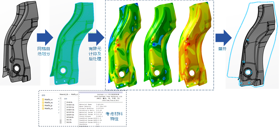TECWIN方案解码 | 基于CATIA的钣金展平与材料利用率分析解决方案,钛闻软件助力企业降本增效(图2)
