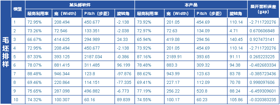 TECWIN方案解码 | 基于CATIA的钣金展平与材料利用率分析解决方案,钛闻软件助力企业降本增效(图9)