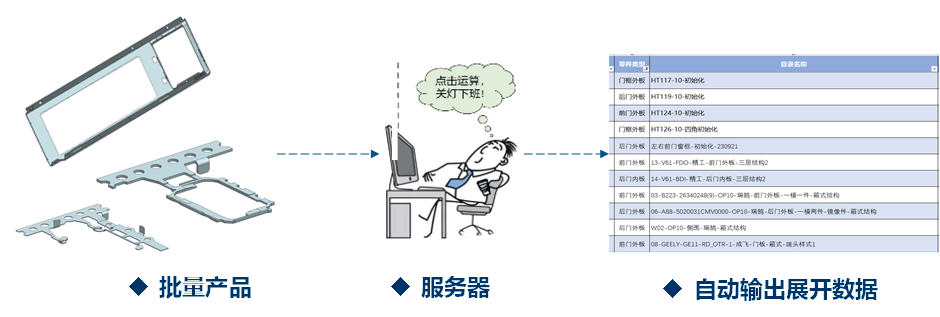 TECWIN方案解码 | 基于CATIA的钣金展平与材料利用率分析解决方案,钛闻软件助力企业降本增效(图13)