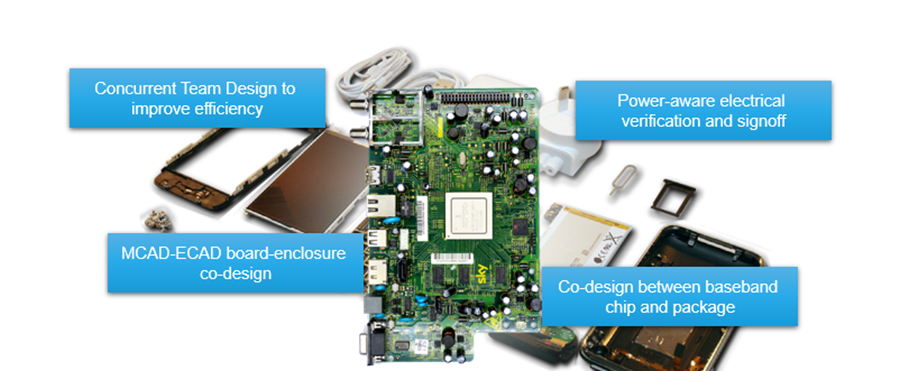 为下一代电子设计而生——Allegro® 全流程解决方案(图4)