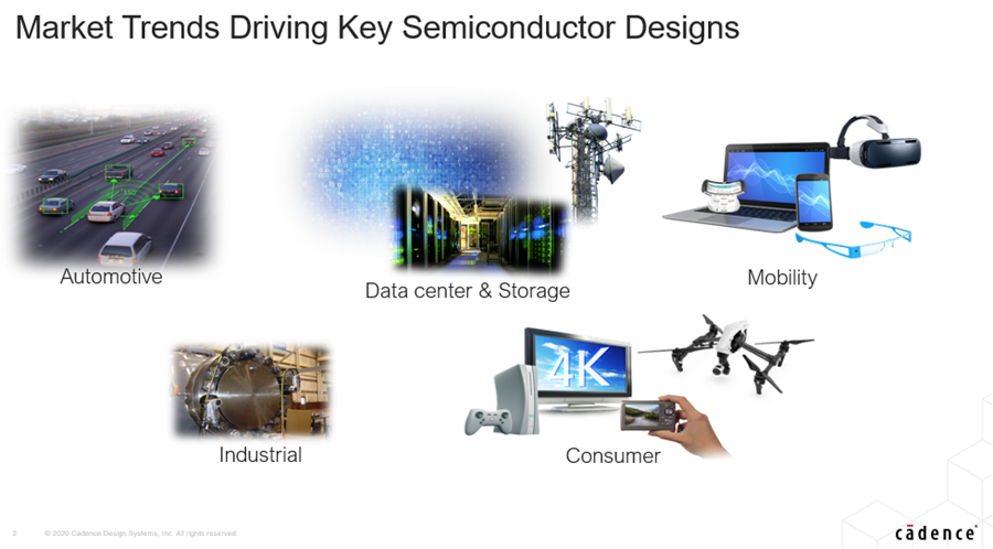 为下一代电子设计而生——Allegro® 全流程解决方案(图14)