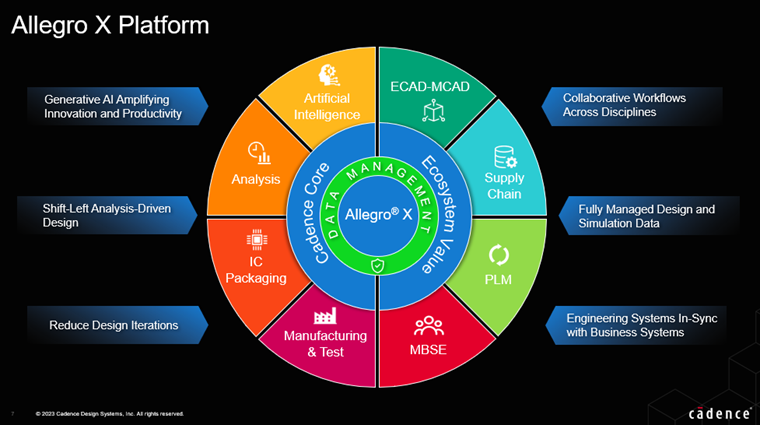 为下一代电子设计而生——Allegro® 全流程解决方案(图12)