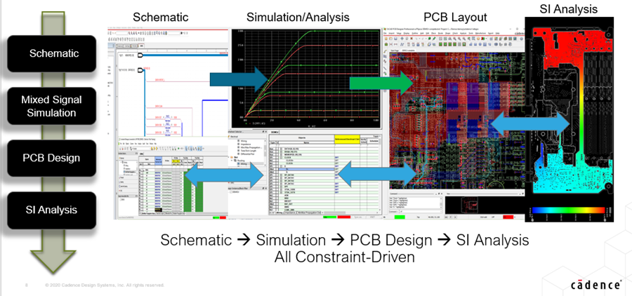为下一代电子设计而生——Allegro® 全流程解决方案(图8)