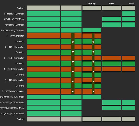 Cadence Allegro X : 复杂的多层设计秘密武器(图7)